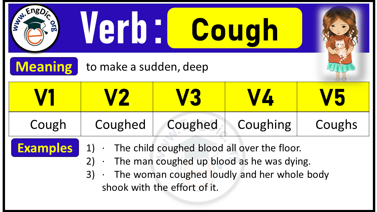 Cough Verb Forms: Past Tense and Past Participle (V1 V2 V3)