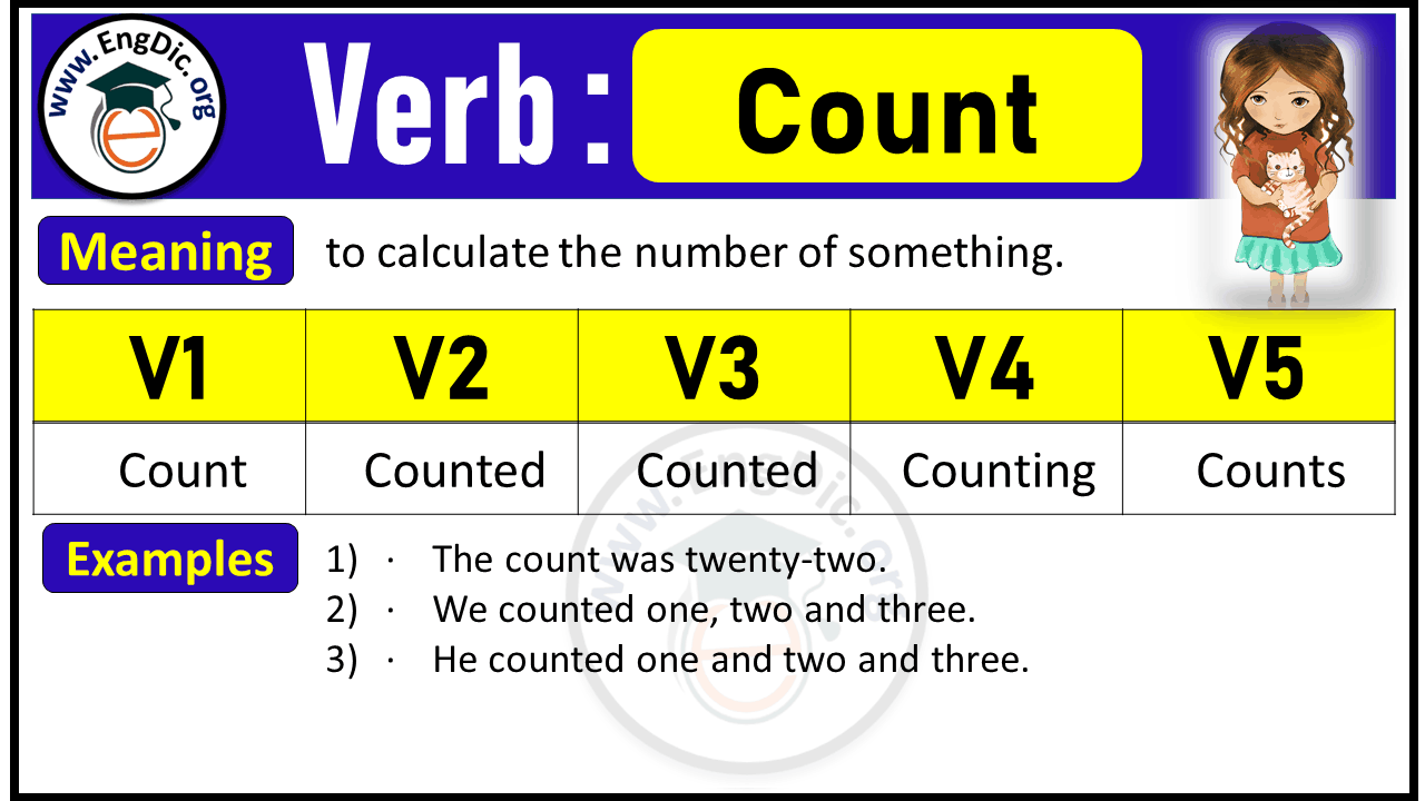 Count Past Tense, V1 V2 V3 V4 V5 Forms of Count, Past Simple and Past Participle