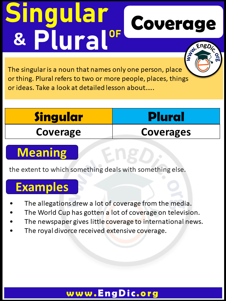 Coverage Plural, What is the plural of Coverage?