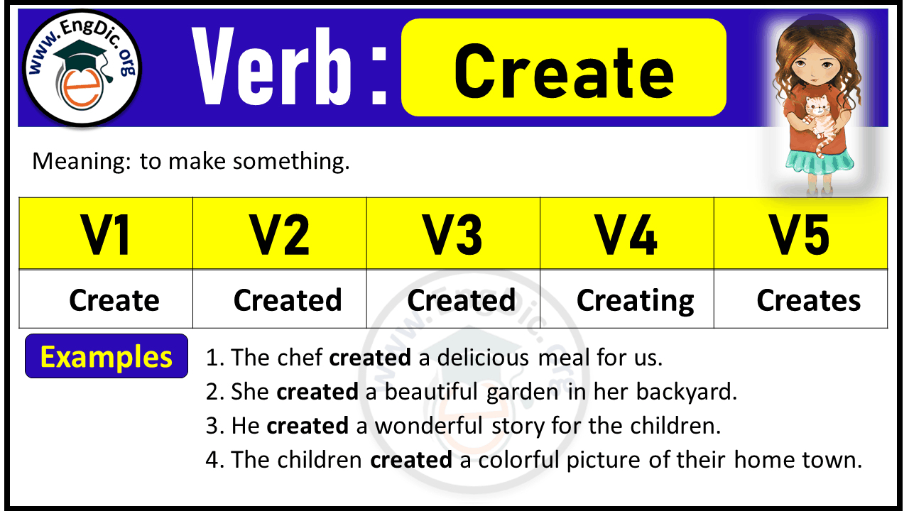 Create Past Tense, V1 V2 V3 V4 V5 forms of create, past simple and past participle