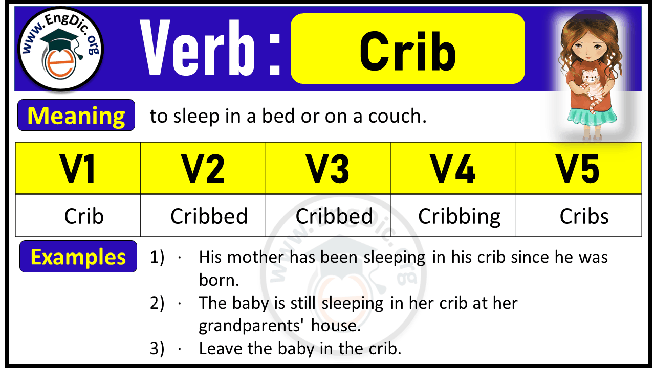 Crib Verb Forms: Past Tense and Past Participle (V1 V2 V3)