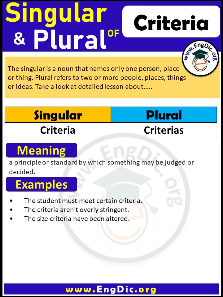 Criteria Plural, What is the Plural of Criteria?
