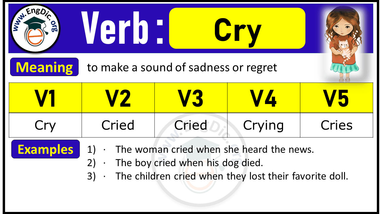 Cry Verb Forms: Past Tense and Past Participle (V1 V2 V3)