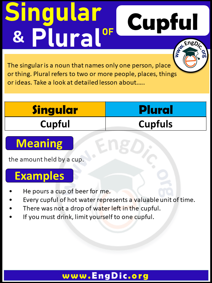 Cupful Plural, What is the plural of Cupful?