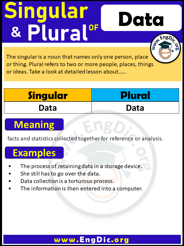Data Plural, What is the Plural of Data?
