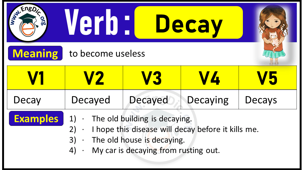 Decay Verb Forms: Past Tense and Past Participle (V1 V2 V3)