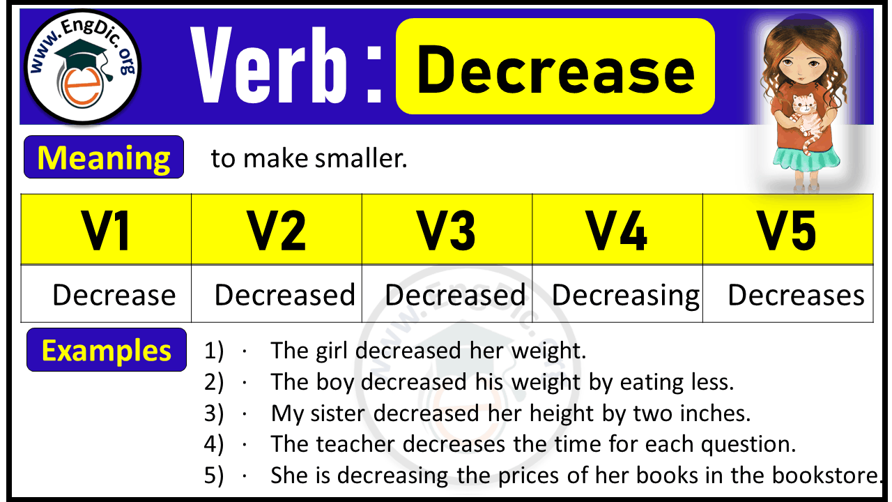 Decrease Verb Forms: Past Tense and Past Participle (V1 V2 V3)