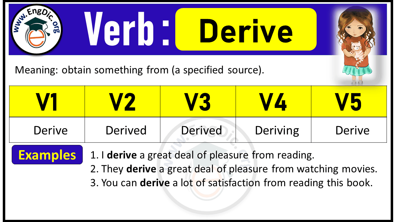 Derive Verb Forms: Past Tense and Past Participle (V1 V2 V3)