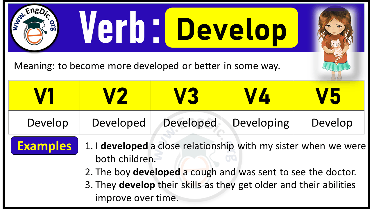Develop Verb Forms: Past Tense and Past Participle (V1 V2 V3)