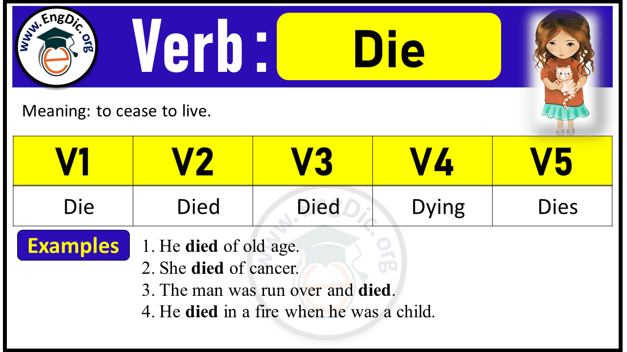 Die Past Participle Archives EngDic