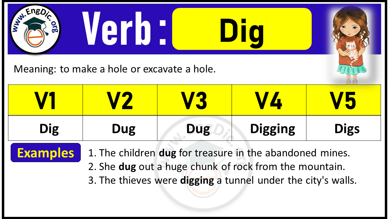 Dig Verb Forms: Past Tense and Past Participle (V1 V2 V3)