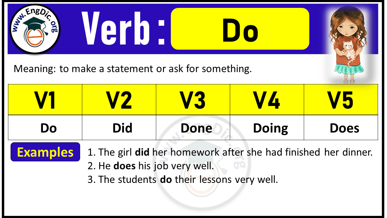 V1 V2 V3 Forms Of DO Archives EngDic