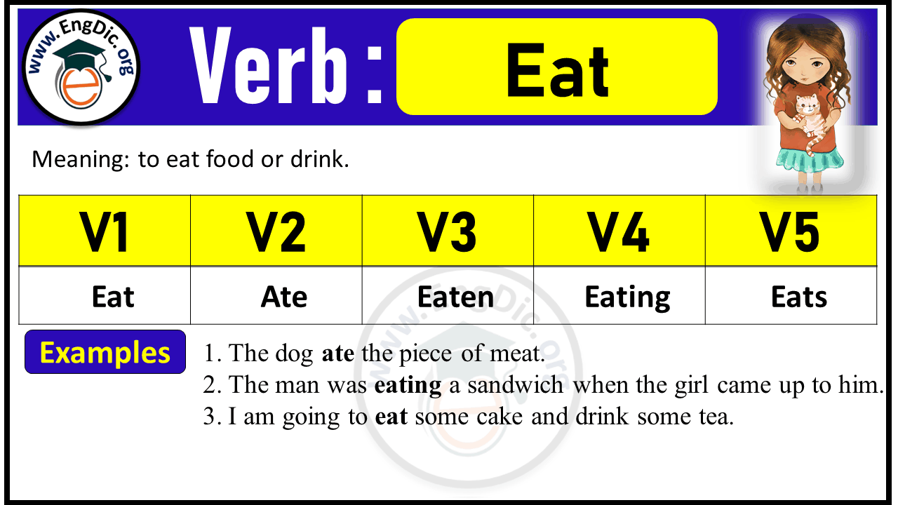 Eat Verb Forms: Past Tense and Past Participle (V1 V2 V3)