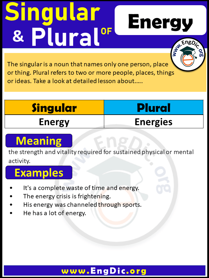 Energy Plural, What is the Plural of Energy? Energy Plural, What is the Plural of Energy?