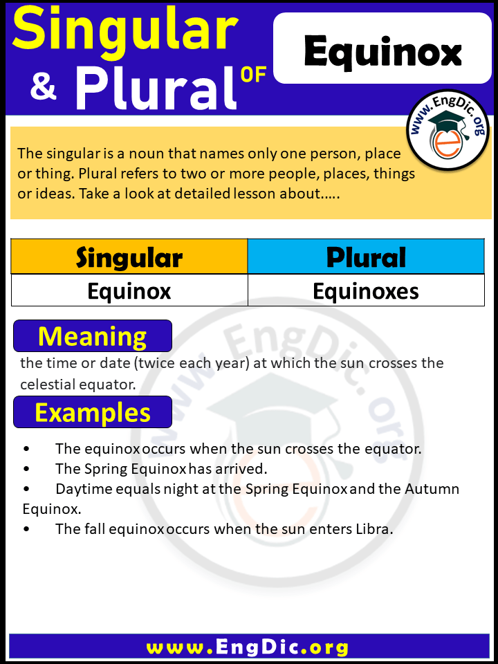 Equinox Plural, What is the Plural of Equinox?