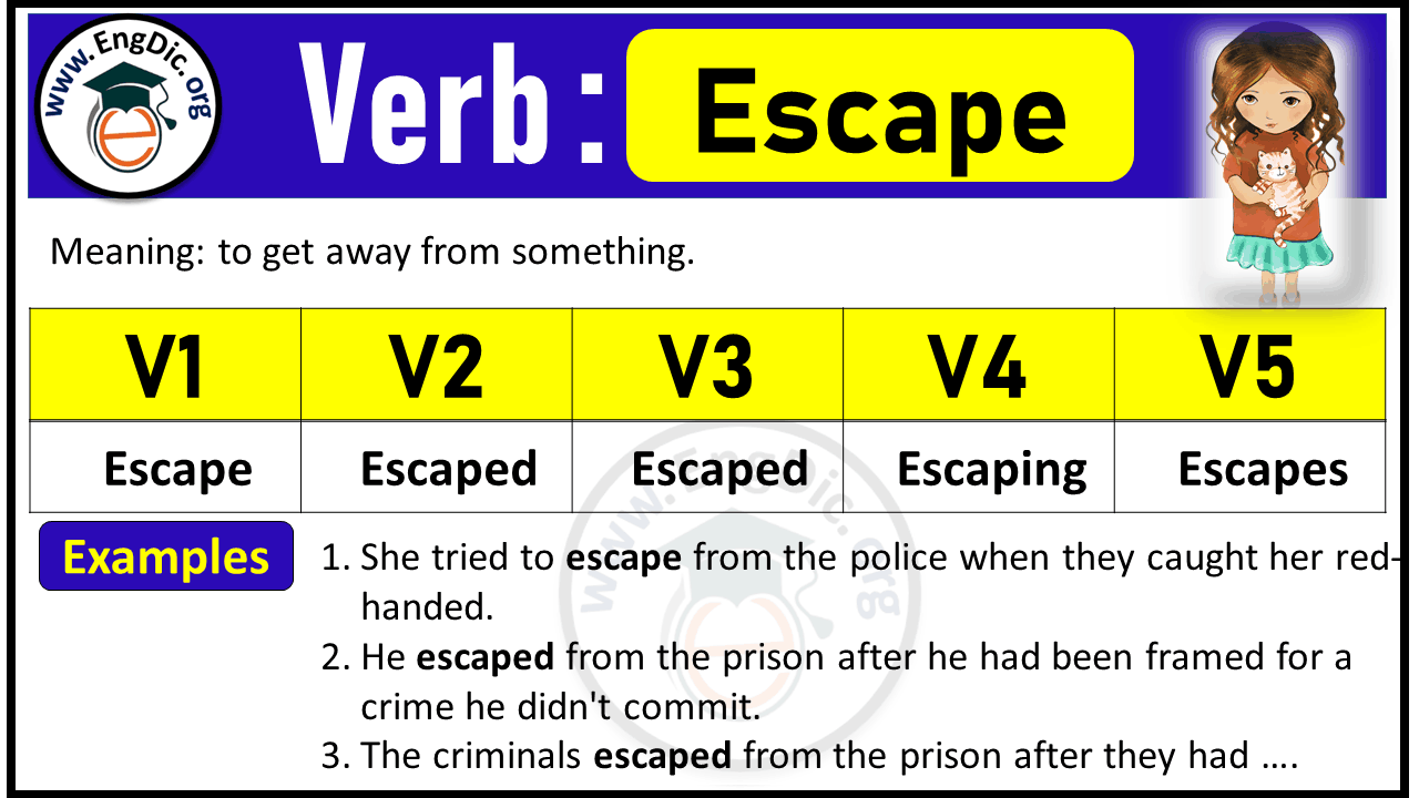 Escape Verb Forms: Past Tense and Past Participle (V1 V2 V3)