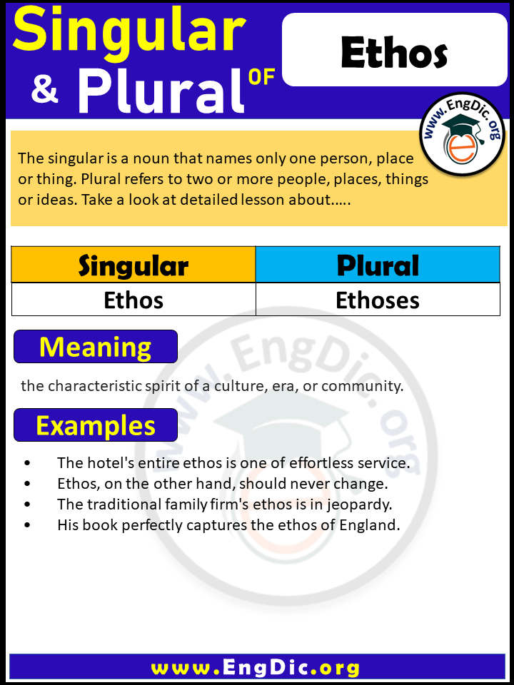 Ethos Plural, What is the Plural of Ethos?