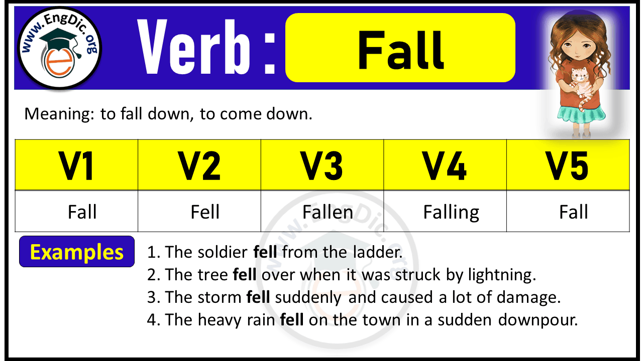 an-english-poster-with-the-words-fall-and-verbs-in-different-languages