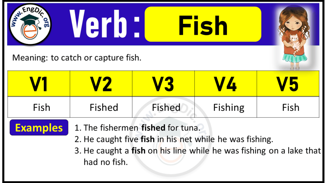 Fish Verb Forms Past Tense and Past Participle (V1 V2 V3) EngDic