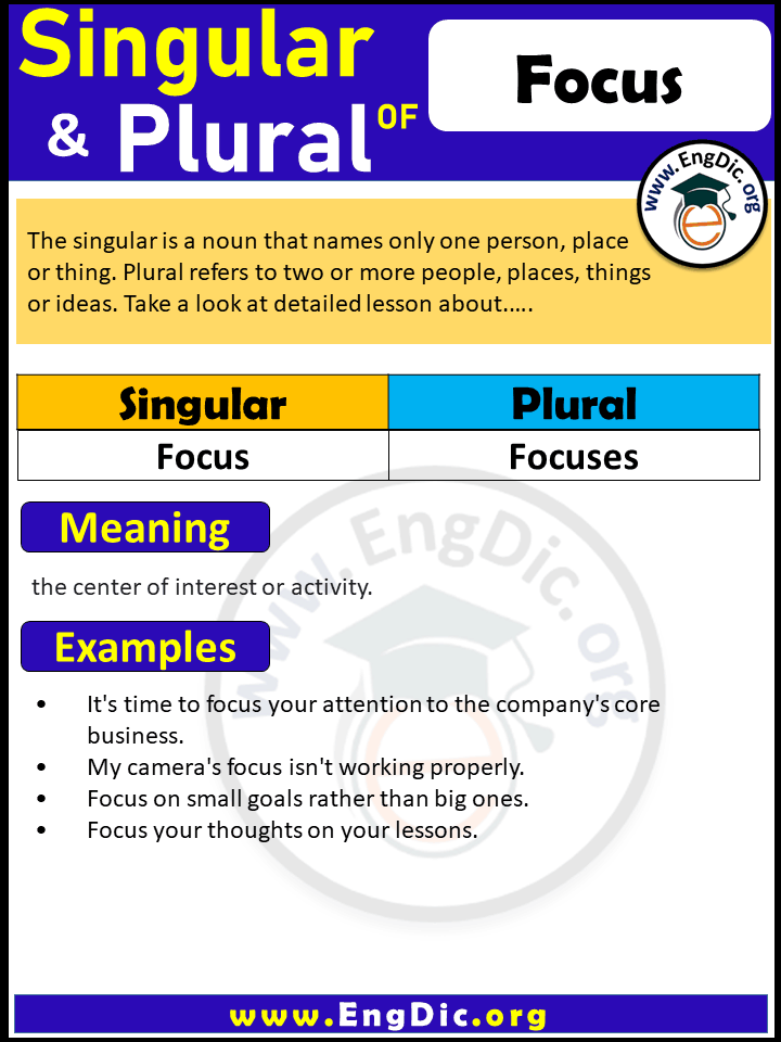 Focus Plural, What is the plural of Focus?