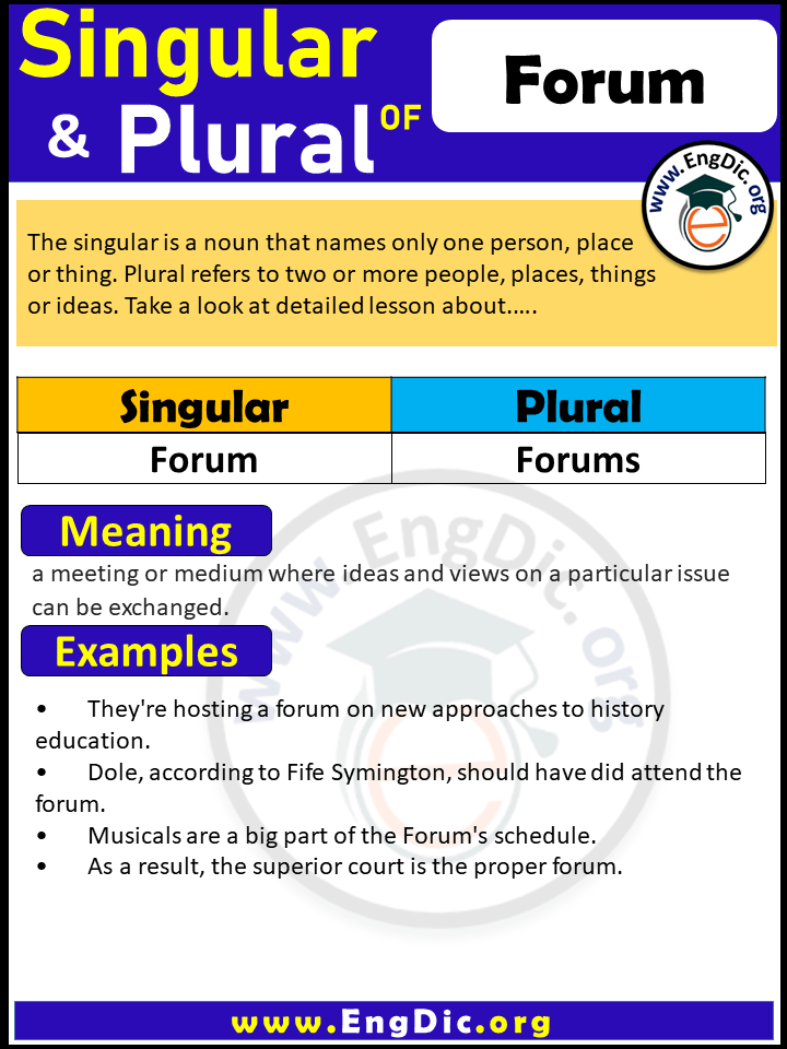 Forum Plural, What is the plural of Forum?