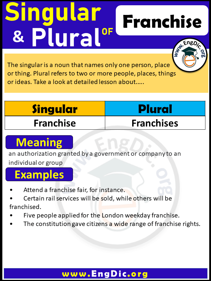 Franchise Plural, What is the plural of Franchise?