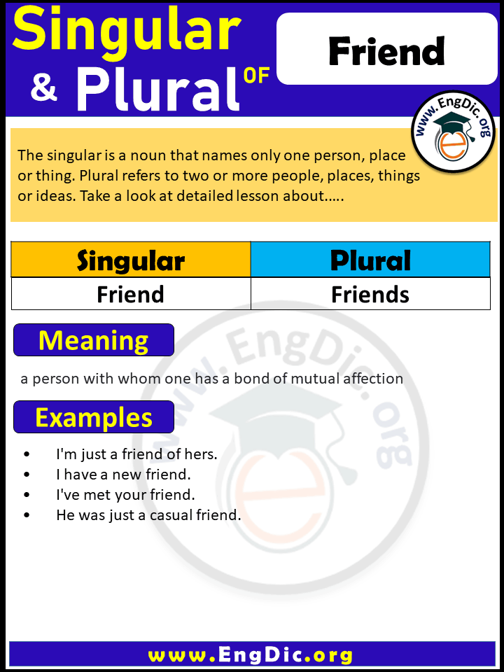 Friend Plural, What is the plural of Friend?