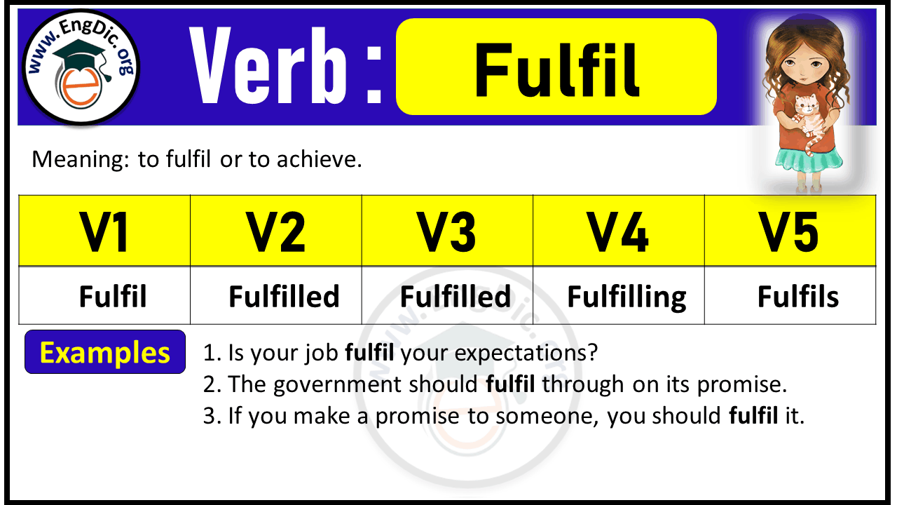 Fulfil Verb Forms: Past Tense and Past Participle (V1 V2 V3)