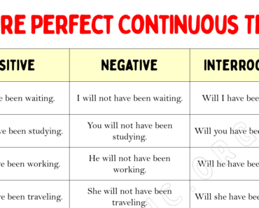 100 Sentences in Future Perfect Continuous Tense