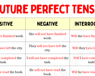 100 Sentences of Future Perfect Tense