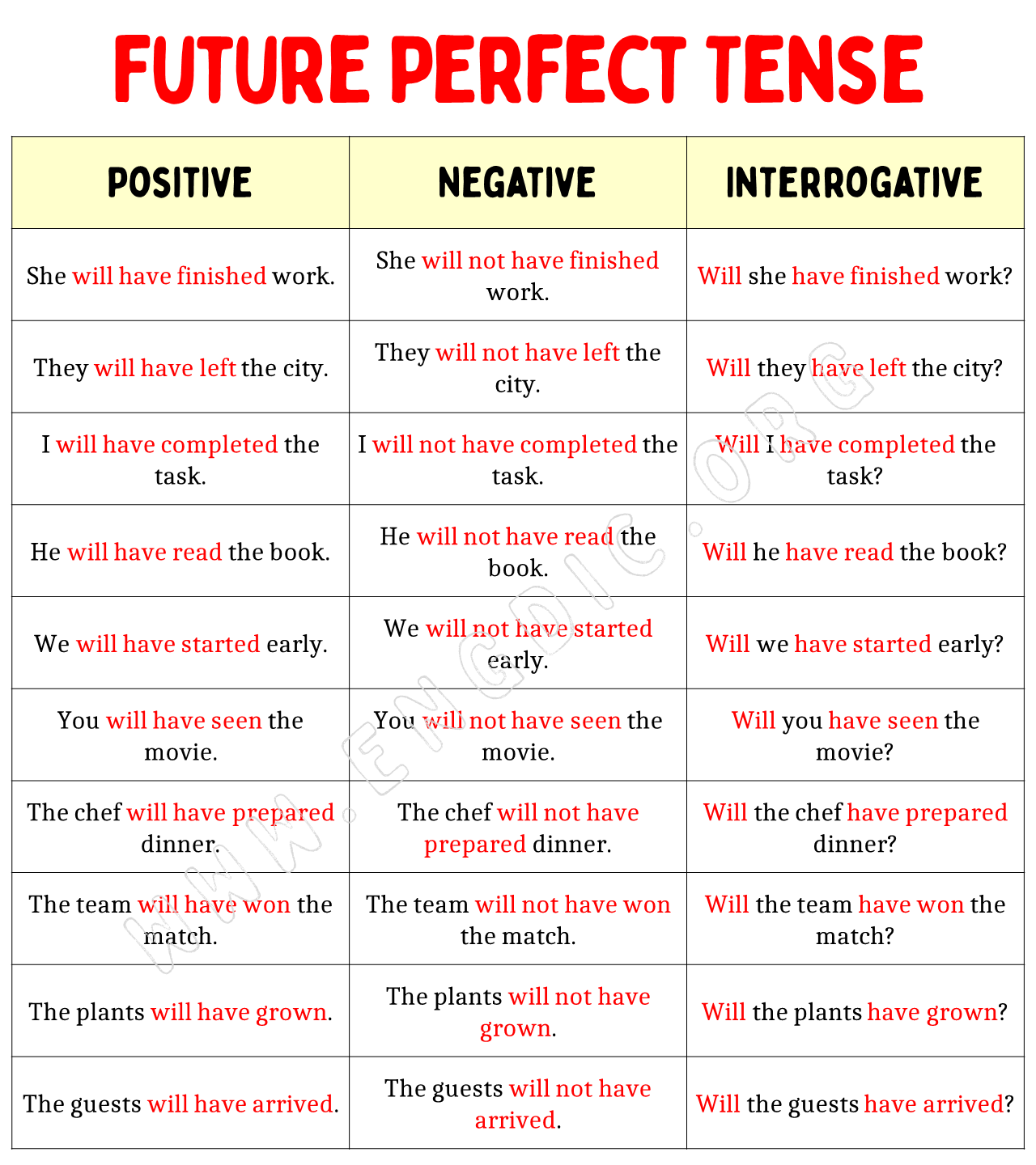 Future Perfect Tense