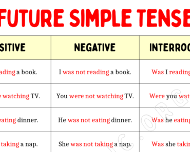 100 Sentences of Future Simple Tense