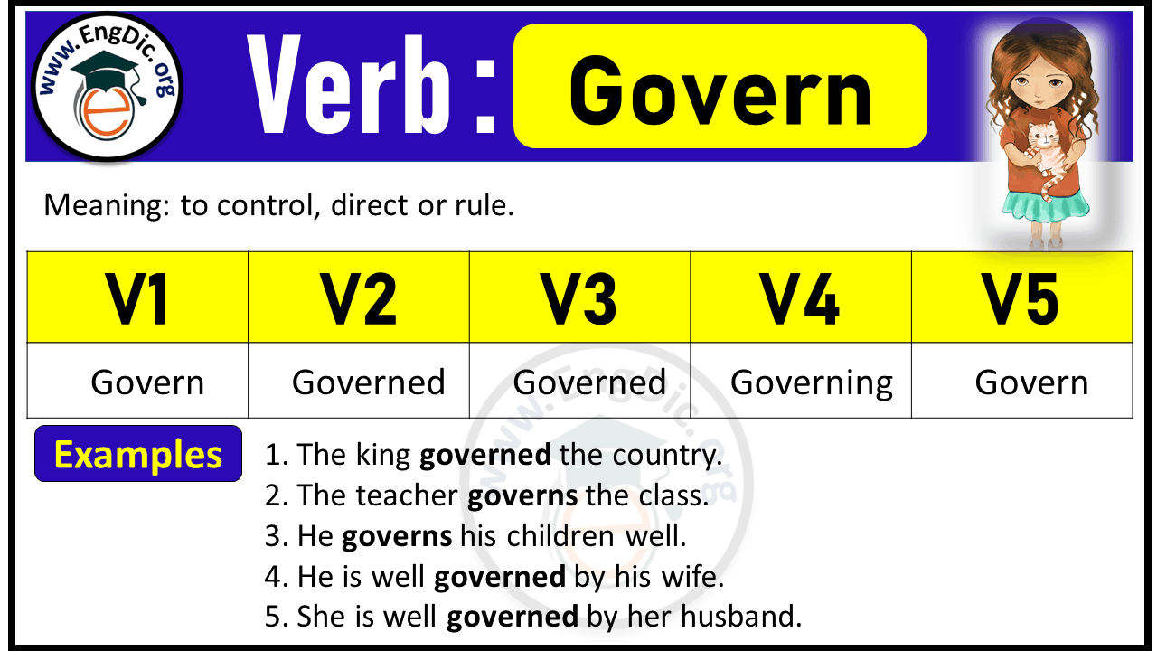 Govern Verb Forms: Past Tense and Past Participle (V1 V2 V3)