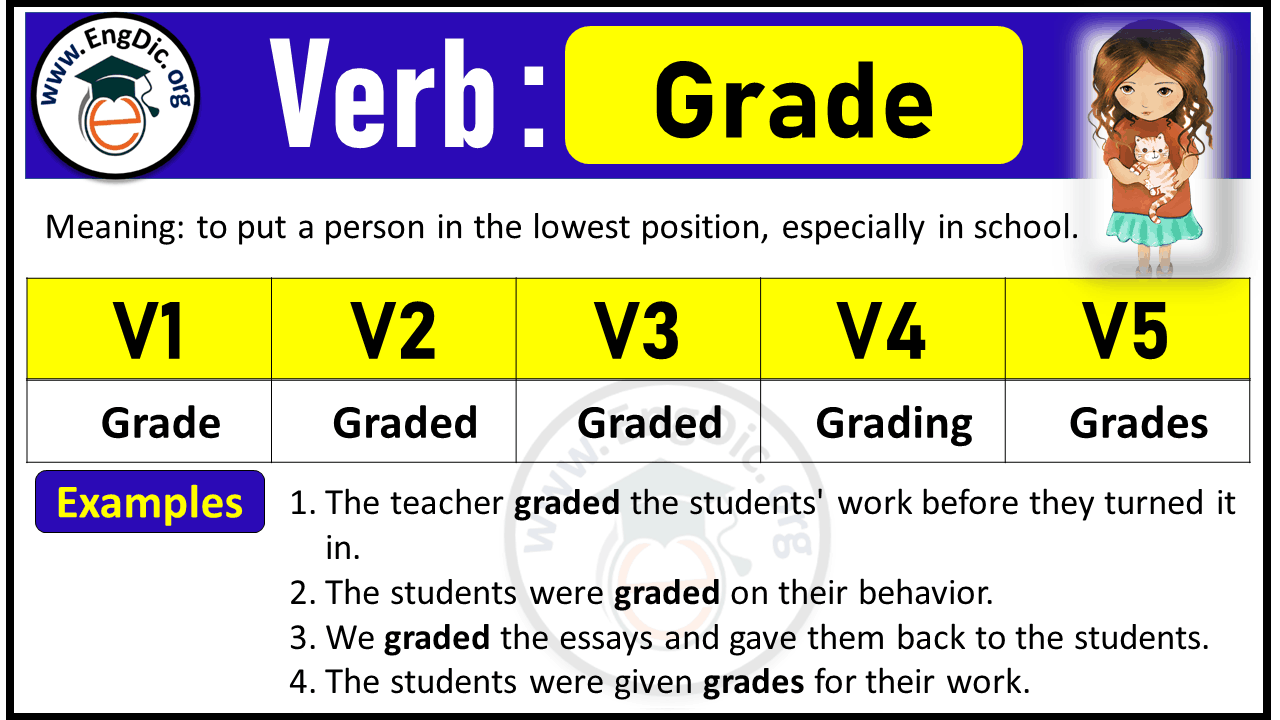 Grade Verb Forms: Past Tense and Past Participle (V1 V2 V3) Grade Verb Forms: Past Tense and Past Participle (V1 V2 V3)