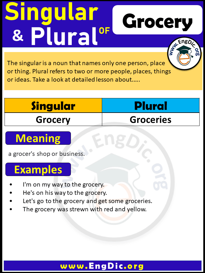 Grocery Plural, What is the plural of Grocery?