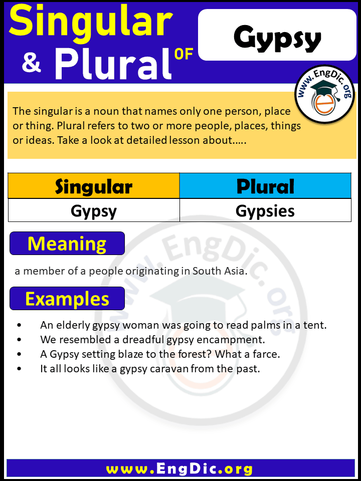 Gypsy Plural, What is the plural of Gypsy?