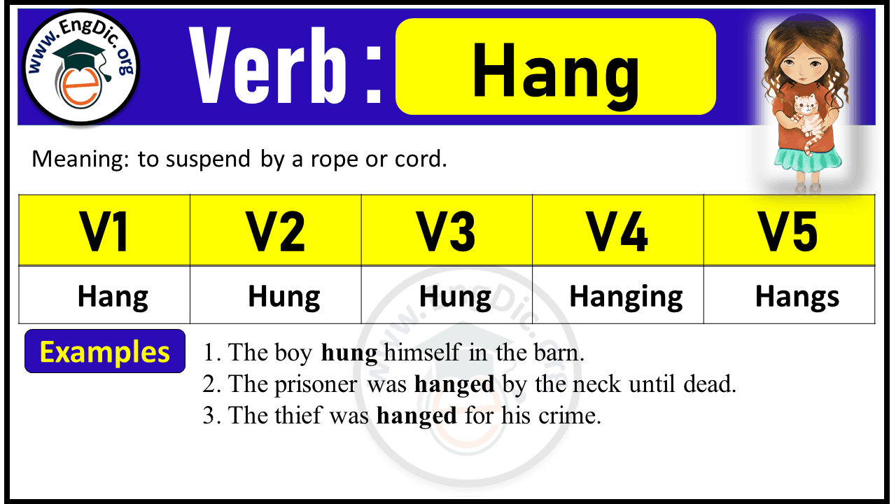 Hang Verb Forms: Past Tense and Past Participle (V1 V2 V3)