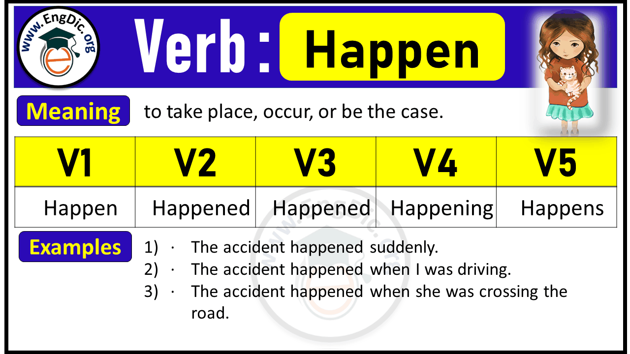 Happen Verb Forms: Past Tense and Past Participle (V1 V2 V3)