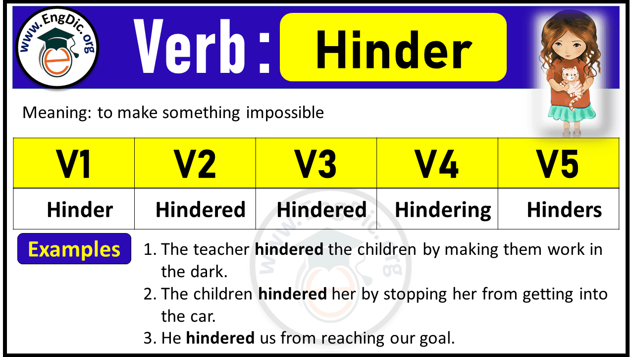 Hinder Verb Forms: Past Tense and Past Participle (V1 V2 V3)