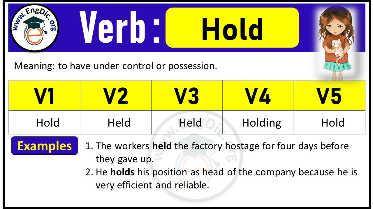 Hold Past Tense V1 V2 V3 V4V5 Forms of Hold Past Simple and Past Participle