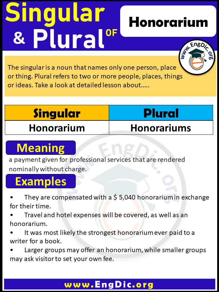 Honorarium Plural, What is the plural of Honorarium?
