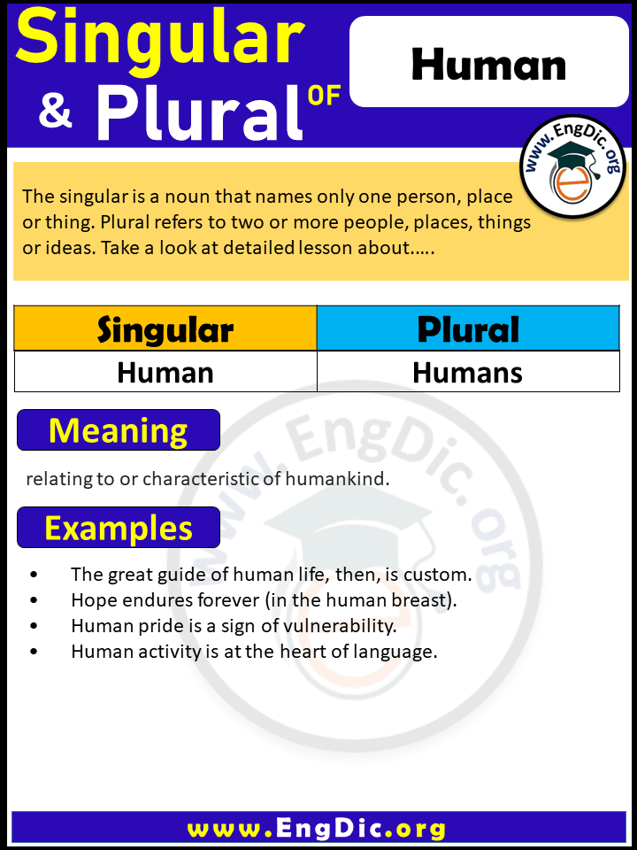 Human Plural, What is the plural of Human?