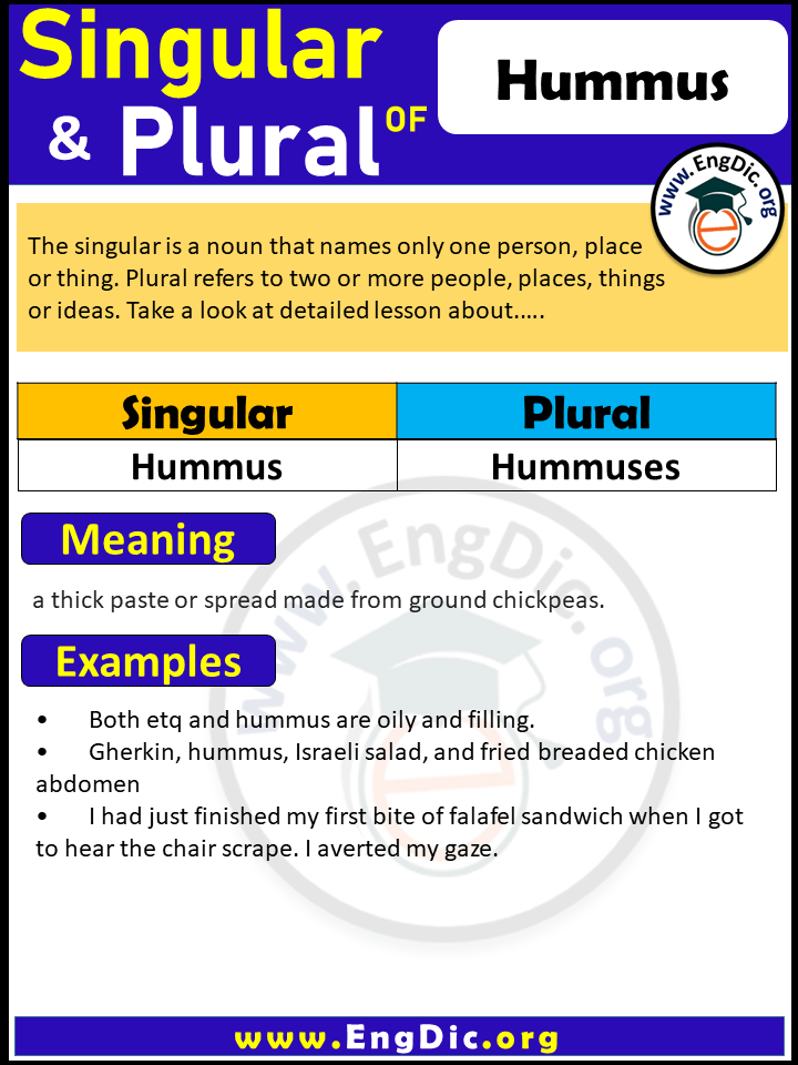 Hummus Plural, What is the plural of Hummus?