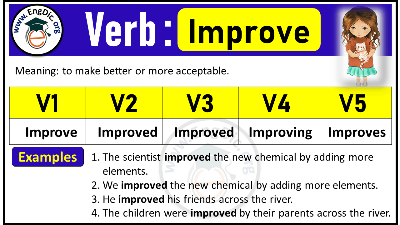 Improve Verb Forms: Past Tense and Past Participle (V1 V2 V3)