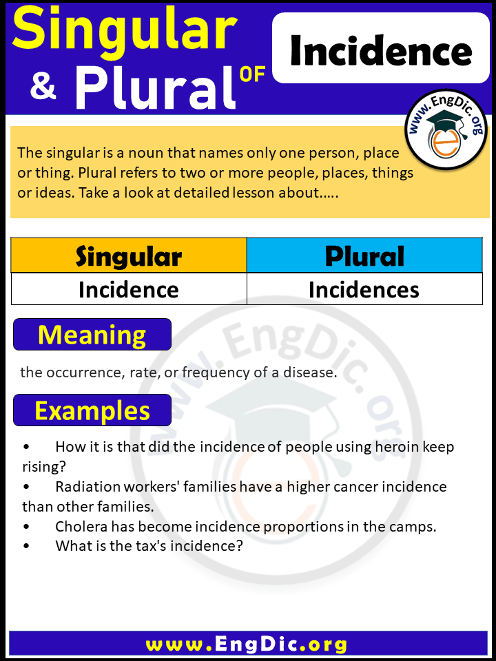 Incidence Plural, What is the plural of Incidence?