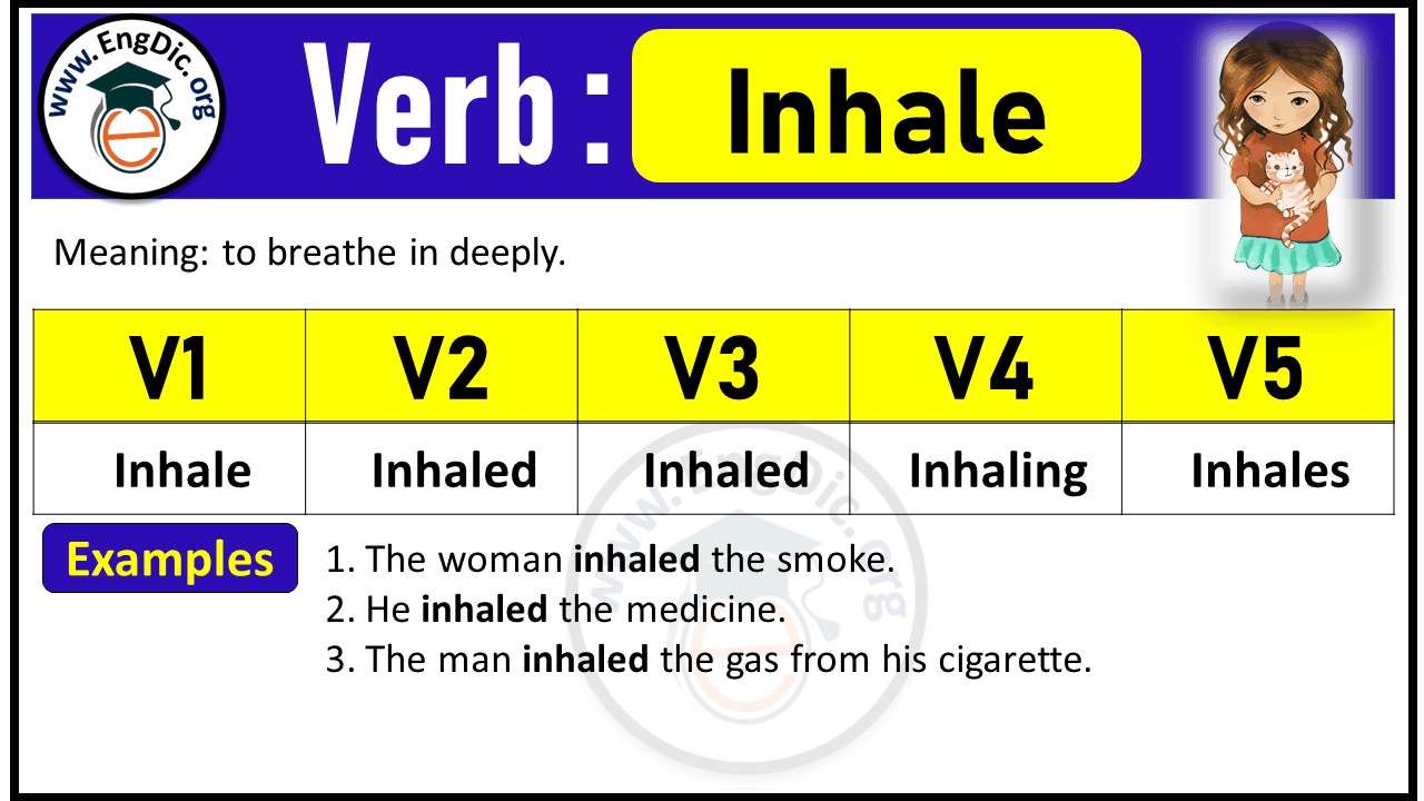 Inhale Verb Forms: Past Tense and Past Participle (V1 V2 V3)