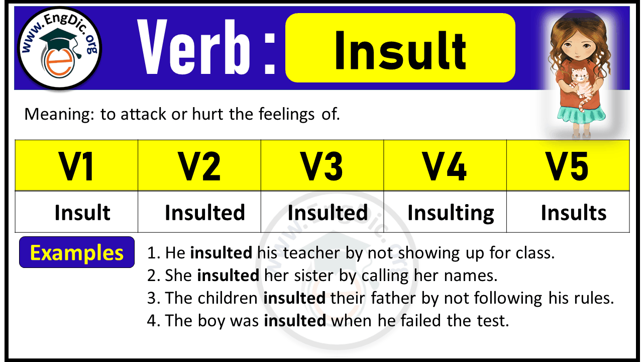 Insult Past Tense, V1 V2 V3 V4 V5 Forms of Insult, Past Simple and Past Participle