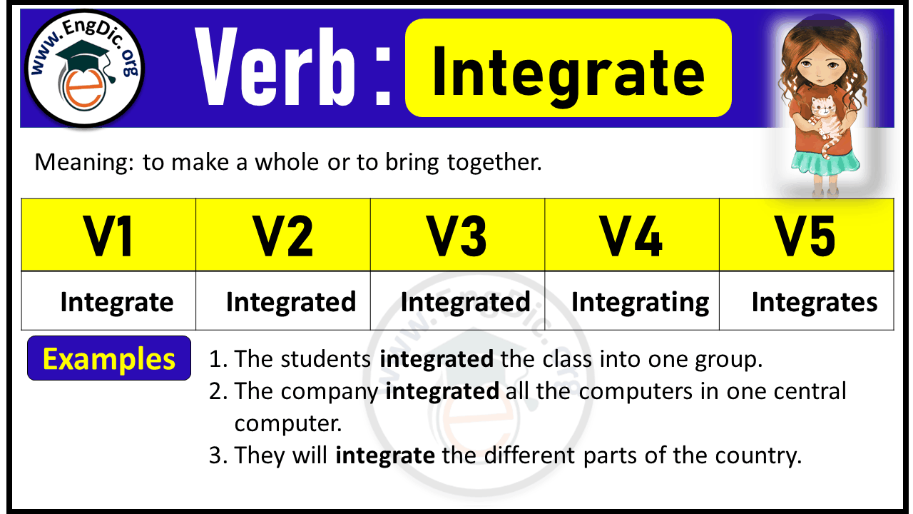 Integrate Verb Forms: Past Tense and Past Participle (V1 V2 V3)