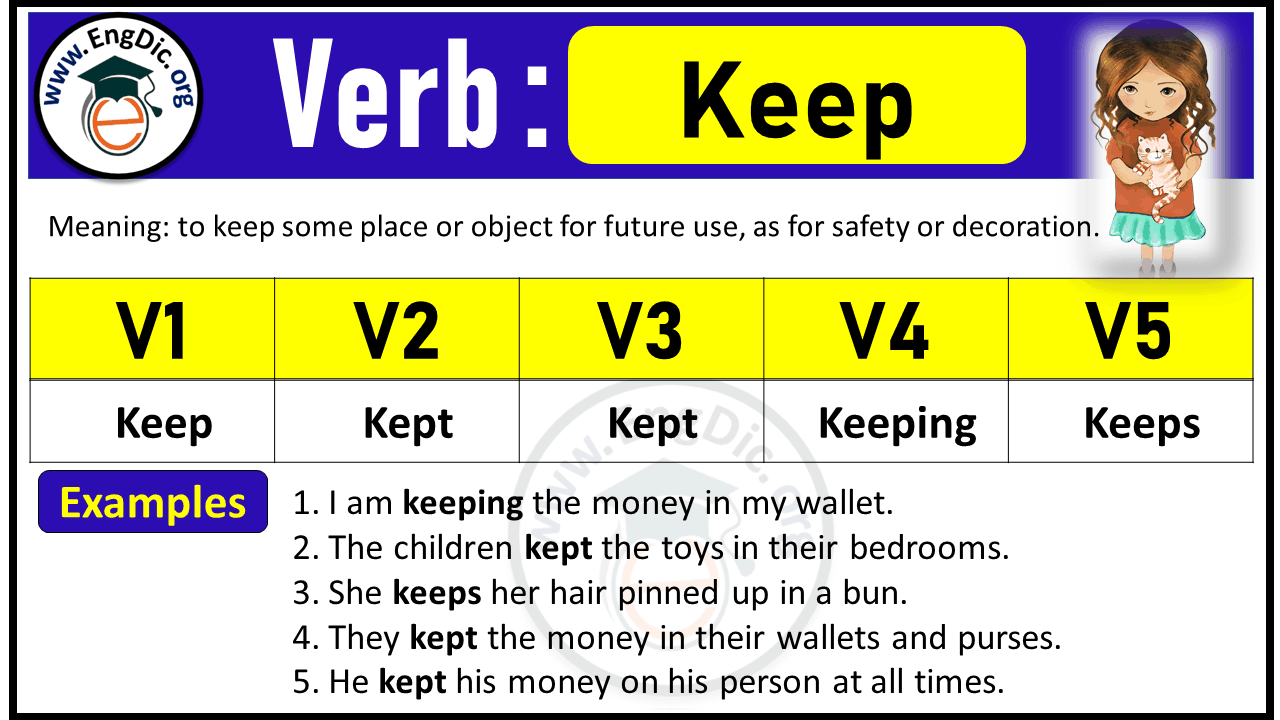Keep Verb Forms: Past Tense and Past Participle (V1 V2 V3)
