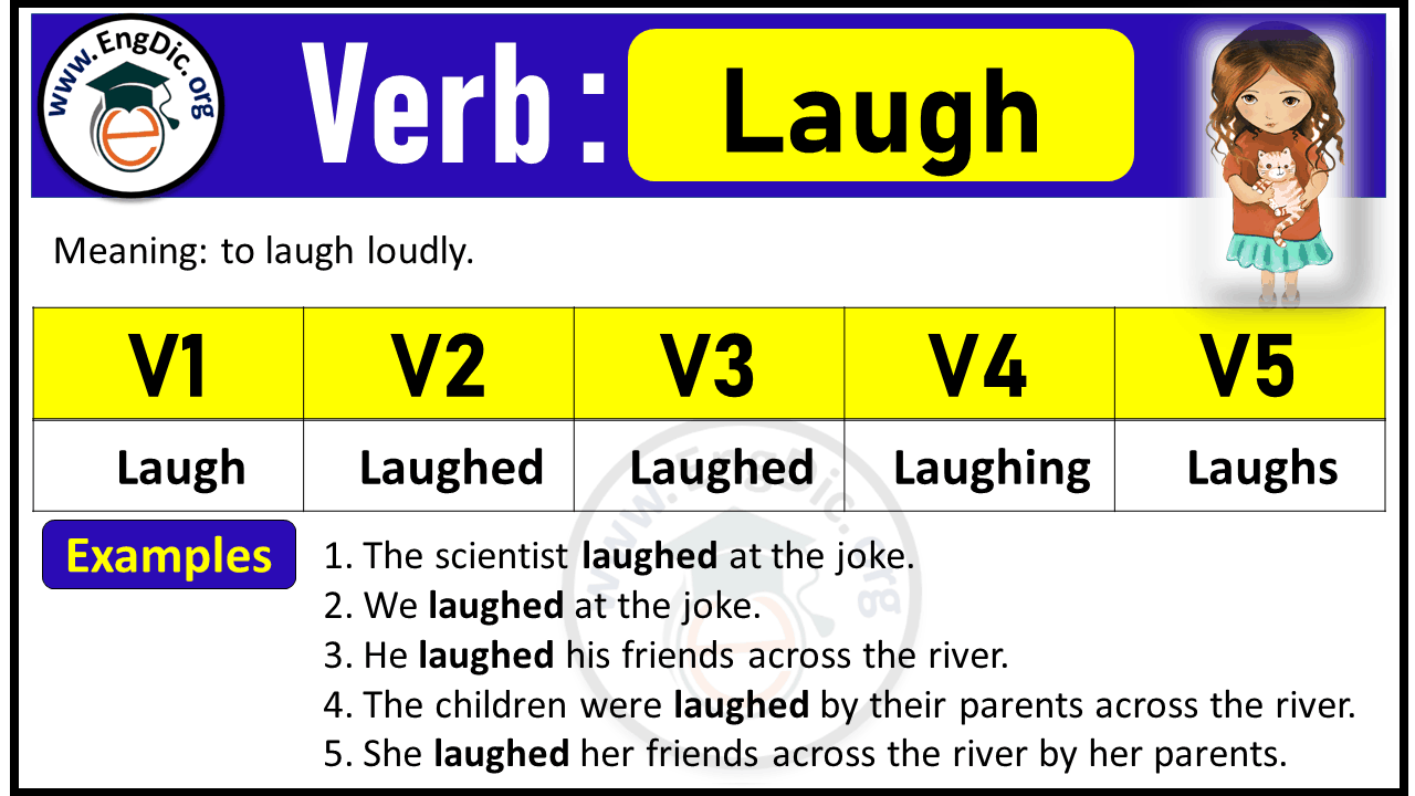 Laugh Verb Forms: Past Tense and Past Participle (V1 V2 V3)